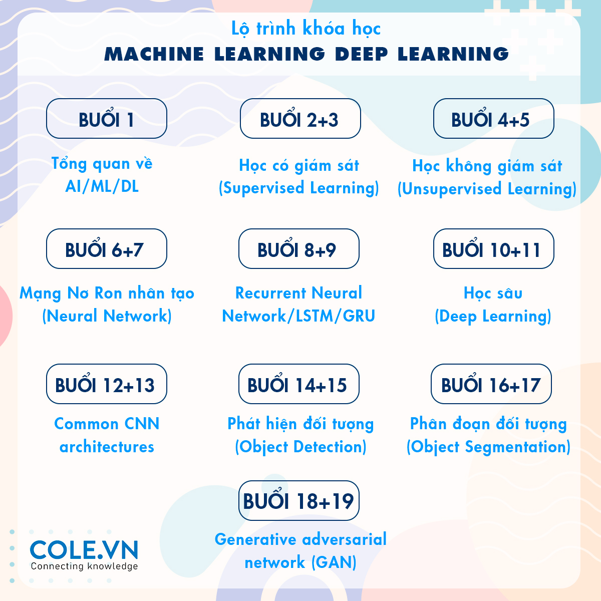 lộ trình khóa học ai - khóa học machine learning - khóa học deep learning