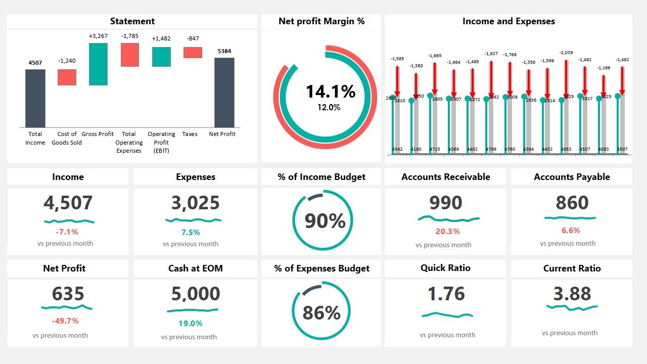 Financial Dashboard Sample – Xây dựng báo cáo tài chính trực quan hóa dữ liệu