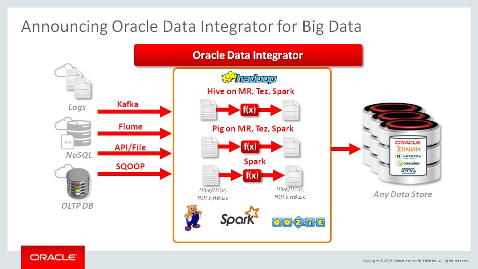 Tổng quan về công cụ tích hợp dữ liệu Oracle Data Integrator (ODI)