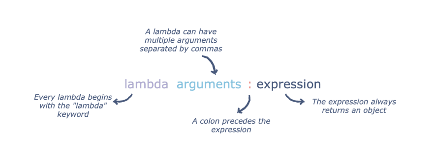 cú pháp hàm lambda