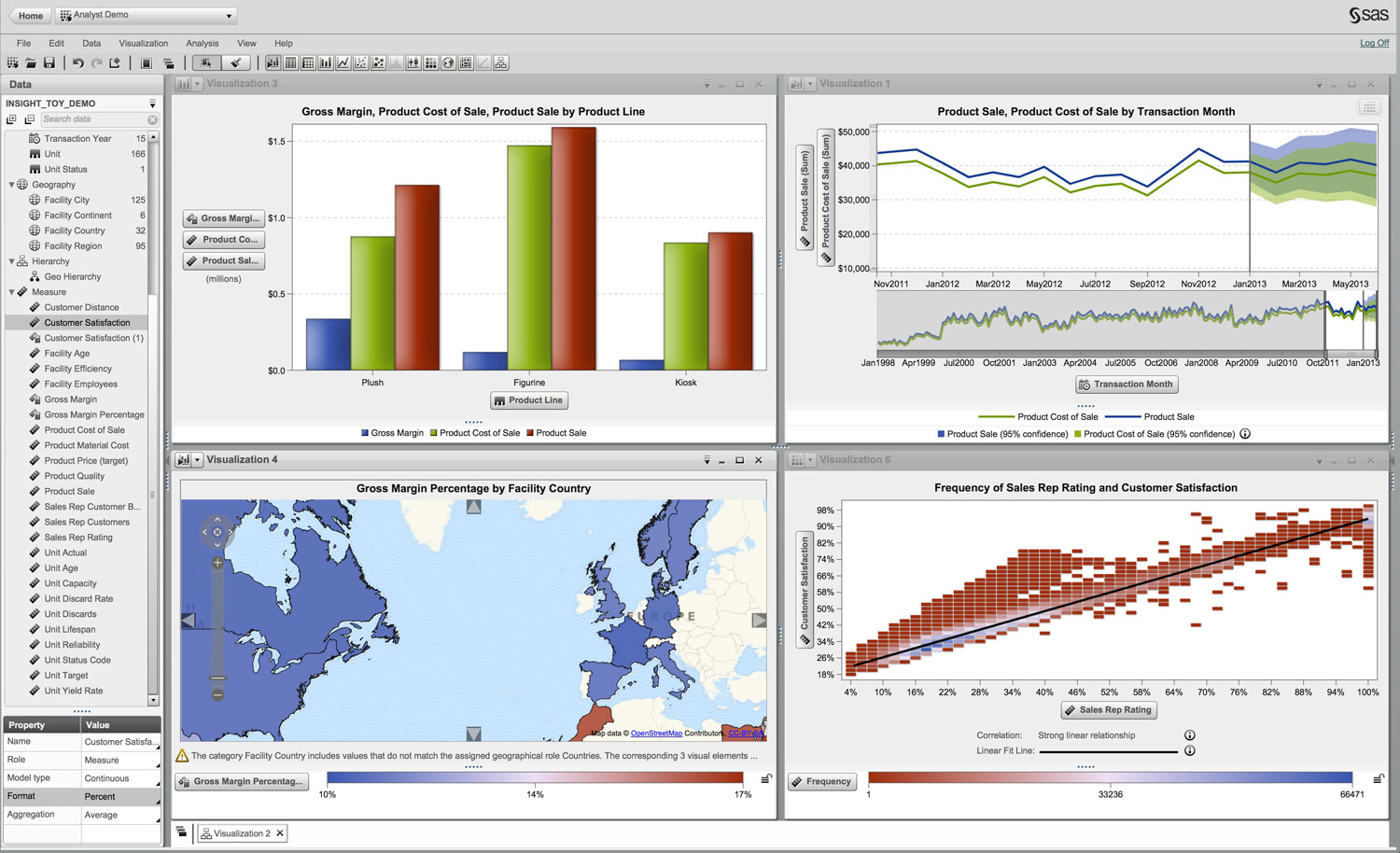 Công cụ SAS Business Analytics